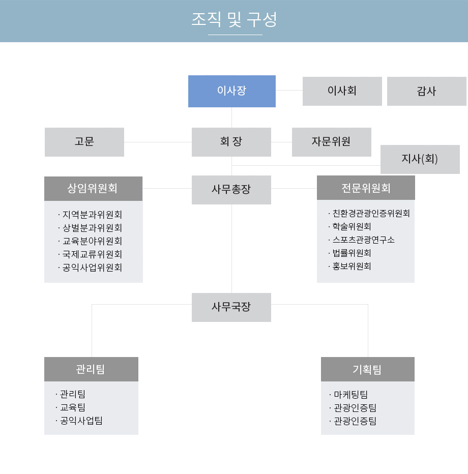 동구청장 이미지